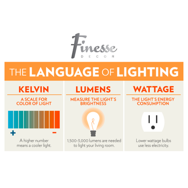 Finesse Decor G4 LED Bulbs 4000K 2W