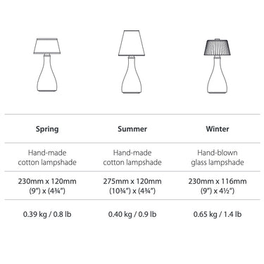 Bellingen Cordless Table Lamp Winter by Neoz