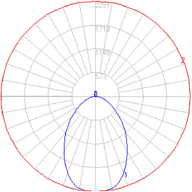 How the Calipso Linear Pendant Light spreads light (photometric diagram)