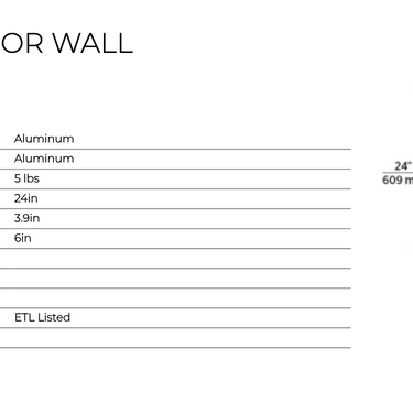 Dimensions of the Windfall