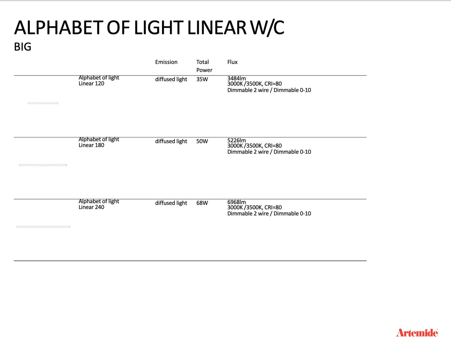 Alphabet Linear Suspension Light - Sleek Design for Stylish Interiors
