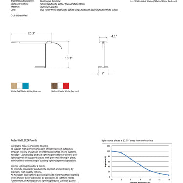 Measurements and spec sheet – Gravy LED Desk Lamp by Koncept