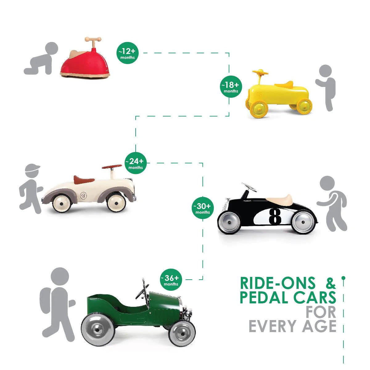 Baghera Ride-On Speedster Plane